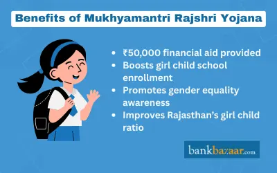 Benefits of Mukhyamantri Rajshri Yojana