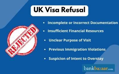 UK Visa Refusal