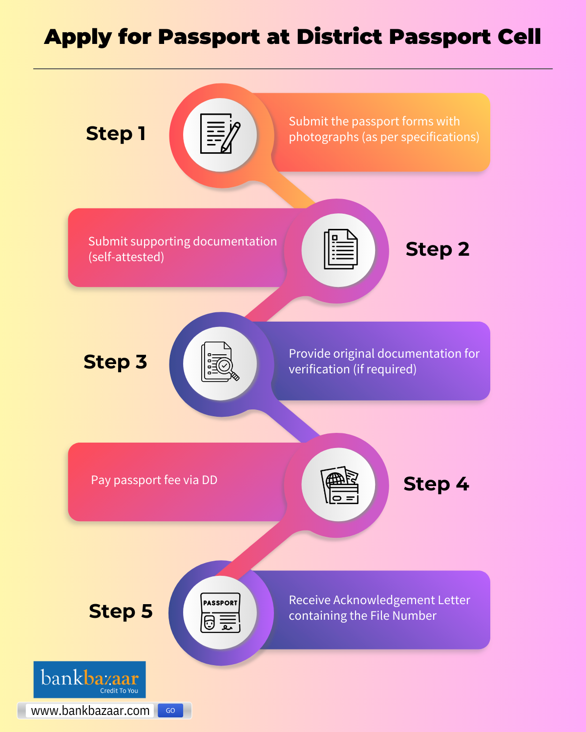 Apply for Passport Offline: Application Process & Documentation