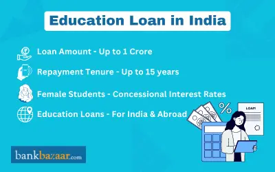 Education Loan